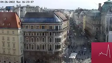 Boutique Hotel am Stephansplatz Live Cam