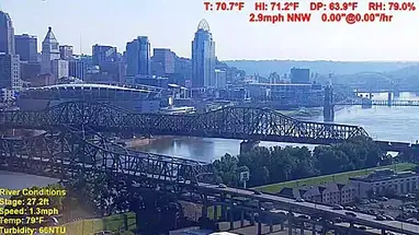 Horizonte de Cincinnati Covington, KY cámara web en vivo