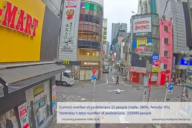 Shibuya Center Street East View